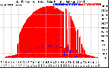 Solar PV/Inverter Performance Total PV Panel Power Output & Effective Solar Radiation