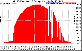 Solar PV/Inverter Performance Total PV Panel Power Output