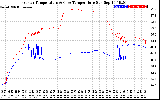 Solar PV/Inverter Performance Inverter Operating Temperature