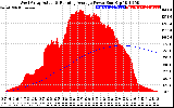 Solar PV/Inverter Performance West Array Actual & Running Average Power Output