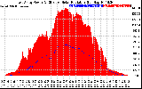 Solar PV/Inverter Performance East Array Power Output & Effective Solar Radiation