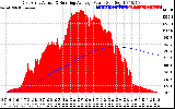 Solar PV/Inverter Performance East Array Actual & Running Average Power Output