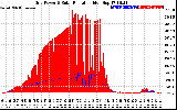 Solar PV/Inverter Performance Grid Power & Solar Radiation