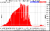 Solar PV/Inverter Performance Inverter Power Output