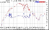 Solar PV/Inverter Performance Inverter Operating Temperature