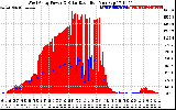 Solar PV/Inverter Performance West Array Power Output & Solar Radiation