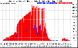 Solar PV/Inverter Performance West Array Power Output & Effective Solar Radiation