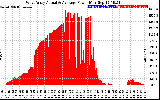 Solar PV/Inverter Performance West Array Actual & Average Power Output