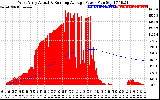 Solar PV/Inverter Performance West Array Actual & Running Average Power Output