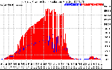 Solar PV/Inverter Performance East Array Power Output & Solar Radiation