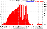 Solar PV/Inverter Performance East Array Actual & Average Power Output