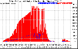 Solar PV/Inverter Performance Total PV Panel Power Output & Effective Solar Radiation