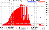 Solar PV/Inverter Performance Total PV Panel & Running Average Power Output