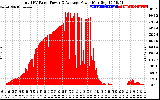 Solar PV/Inverter Performance Total PV Panel Power Output