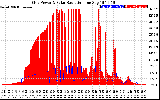 Solar PV/Inverter Performance Grid Power & Solar Radiation