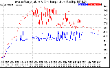 Solar PV/Inverter Performance Inverter Operating Temperature