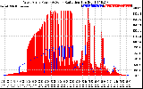 Solar PV/Inverter Performance West Array Power Output & Solar Radiation