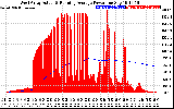 Solar PV/Inverter Performance West Array Actual & Running Average Power Output