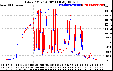 Solar PV/Inverter Performance Photovoltaic Panel Power Output