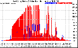 Solar PV/Inverter Performance East Array Power Output & Solar Radiation