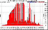 Solar PV/Inverter Performance Total PV Panel Power Output