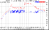 Solar PV/Inverter Performance Inverter Operating Temperature