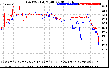 Solar PV/Inverter Performance Photovoltaic Panel Voltage Output