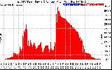 Solar PV/Inverter Performance Total PV Panel Power Output