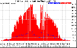 Solar PV/Inverter Performance Grid Power & Solar Radiation