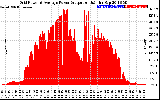 Solar PV/Inverter Performance Inverter Power Output