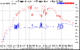 Solar PV/Inverter Performance Inverter Operating Temperature