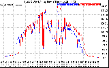 Solar PV/Inverter Performance Photovoltaic Panel Power Output