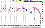 Solar PV/Inverter Performance Photovoltaic Panel Voltage Output