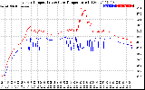 Solar PV/Inverter Performance Inverter Operating Temperature