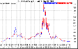 Solar PV/Inverter Performance Photovoltaic Panel Current Output