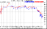 Solar PV/Inverter Performance Photovoltaic Panel Voltage Output