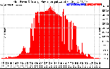 Solar PV/Inverter Performance Inverter Power Output