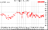 Solar PV/Inverter Performance Grid Voltage