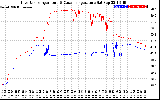 Solar PV/Inverter Performance Inverter Operating Temperature