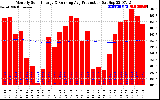 Solar PV/Inverter Performance Monthly Solar Energy Production Running Average