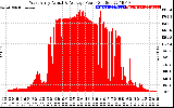 Solar PV/Inverter Performance West Array Actual & Average Power Output