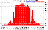 Solar PV/Inverter Performance West Array Actual & Running Average Power Output