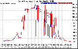 Solar PV/Inverter Performance Photovoltaic Panel Power Output