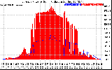 Solar PV/Inverter Performance East Array Power Output & Solar Radiation