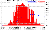 Solar PV/Inverter Performance Total PV Panel & Running Average Power Output