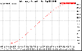 Solar PV/Inverter Performance Daily Energy Production