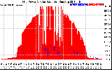 Solar PV/Inverter Performance Grid Power & Solar Radiation