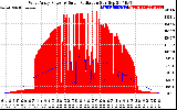 Solar PV/Inverter Performance West Array Power Output & Solar Radiation