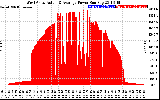 Solar PV/Inverter Performance West Array Actual & Average Power Output