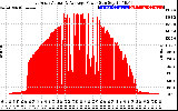 Solar PV/Inverter Performance East Array Actual & Average Power Output